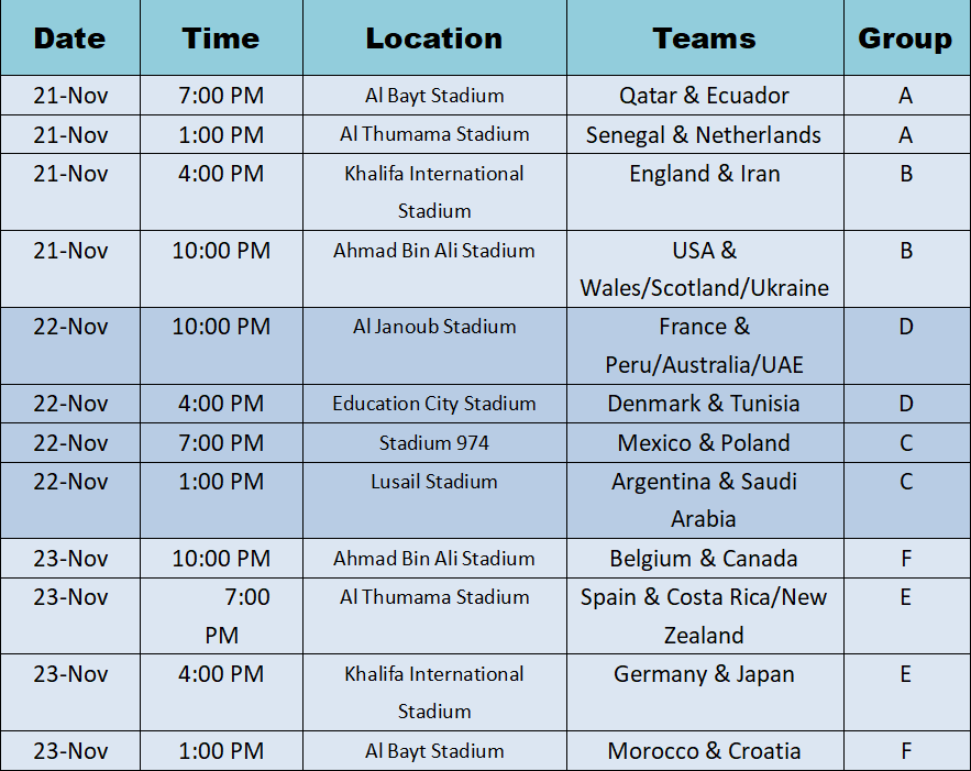 Qatar World Cup 2022 Schedule-1
