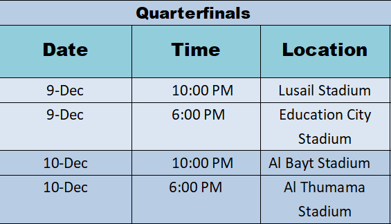 Quarterfinals
